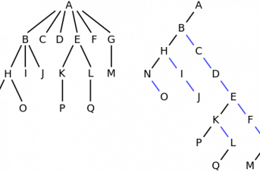 Programação em C: código-fonte de um trabalho realizado na UCB em 2007 – Estrutura de Dados – Arvore binária