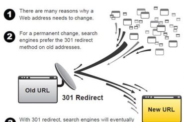 Forçar mudança de url em um site (redirecionando um site permanentemente), mantendo os links anteriores ativos