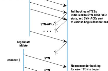 Bloqueando ataques SYN FLOOD no servidor Linux (Ubuntu 14.04 e 14.10)